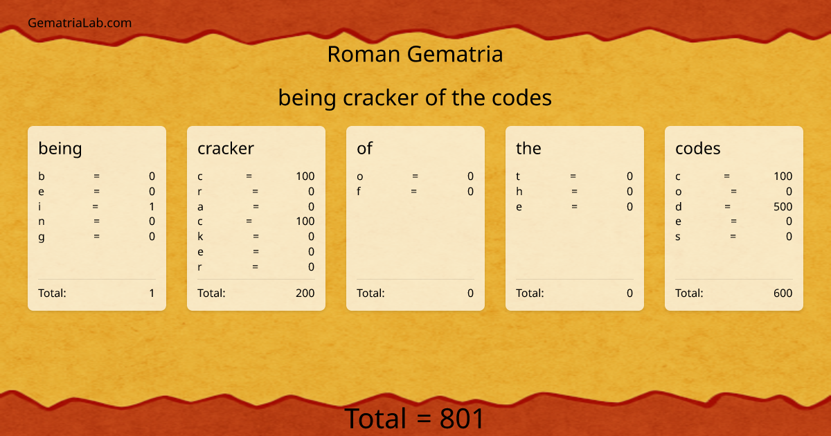 being cracker of the codes in roman Gematria